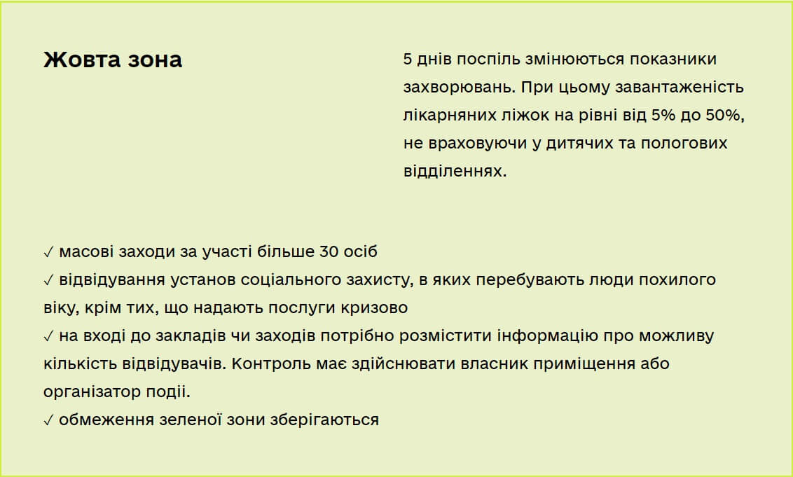 Жовта Зона масові заходи за участі більше ЗО осіб, відвідування установ соціального захисту, в яких перебувають люди похилого віку, крім тих, що надають послуги кризово, на вході до закладів чи заходів потрібно розмістити інформацію про можливу кількість відвідувачів. Контроль має здійснювати власник приміщення або організатор подіі. Обмеження зеленої зони зберігаються