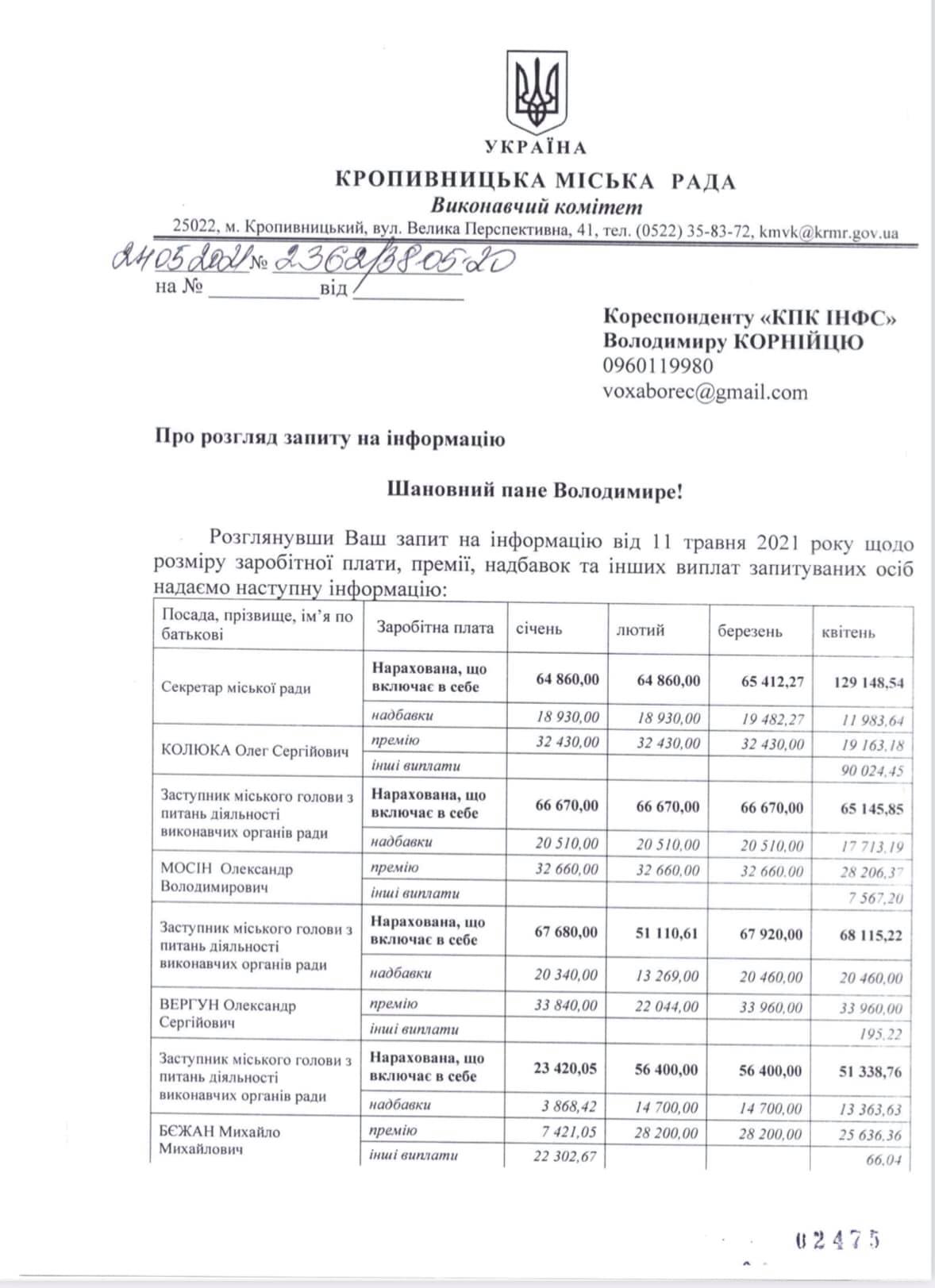 Активіст оприлюднив зарплати посадовців міської ради Кропивницького