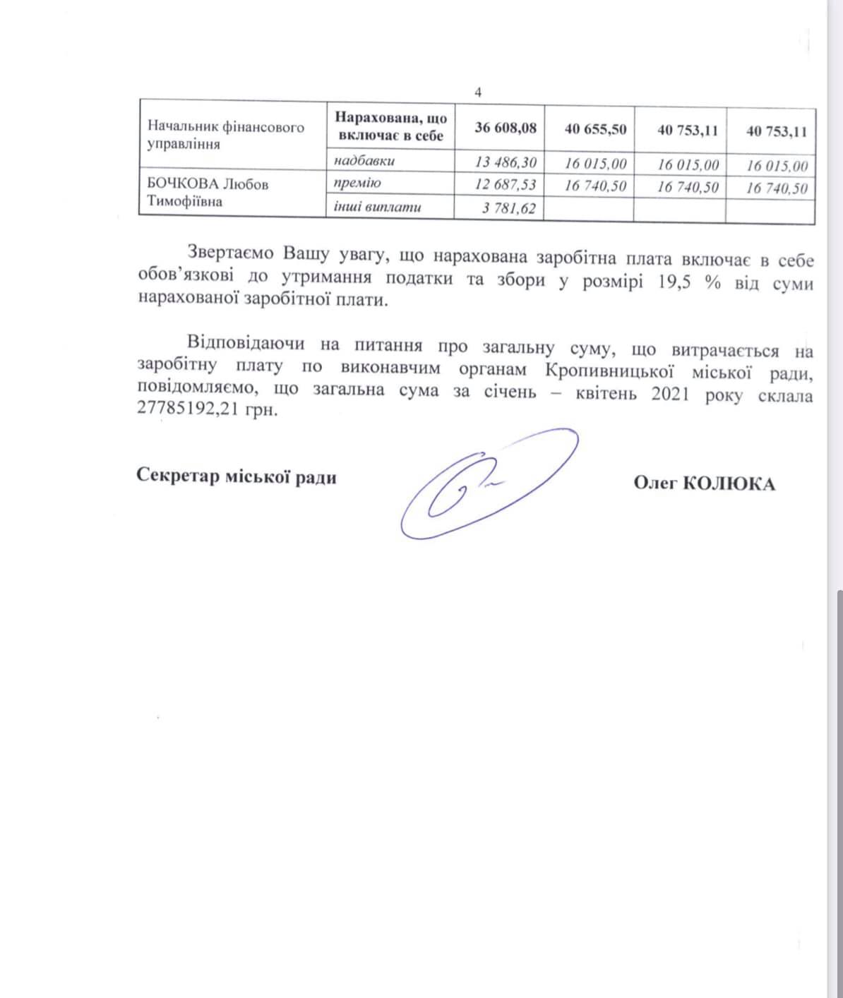 Активіст оприлюднив зарплати посадовців міської ради Кропивницького