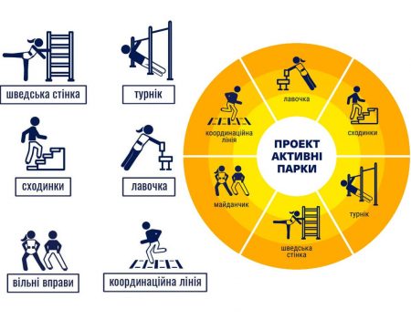 Сьогодні в Кропивницькому відкриють “Активний парк”