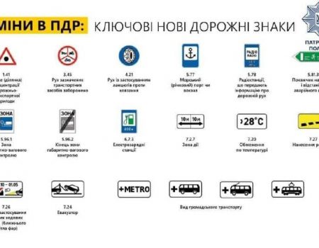 Нові знаки і розмітка – з 1 листопада діятимуть зміни до правил дорожнього руху