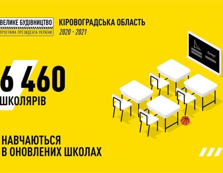За програмою “Велике будівництво” на Кіровоградщині реконструюють 7 закладів освіти