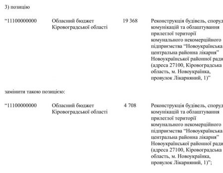 Кіровоградщина відмовилася від 14 млн грн, виділених державою Новоукраїнській лікарні