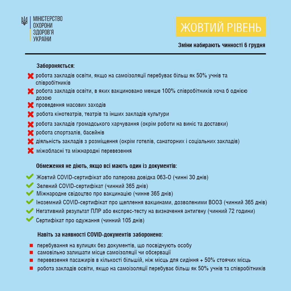 Посилення карантину в &#8220;жовтій зоні&#8221;: які додаткові обмеження чекають Кіровоградщину з 6 грудня