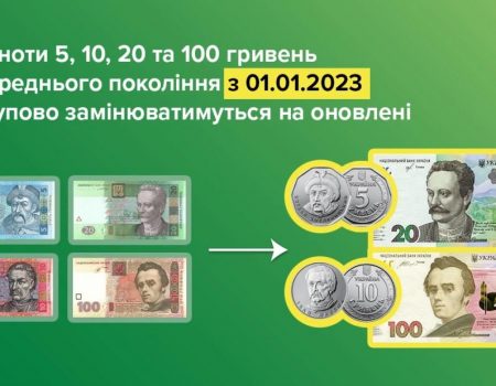 Нацбанк поступово вилучатиме банкноти номіналом 5,10, 20 та 100 грн старого зразка