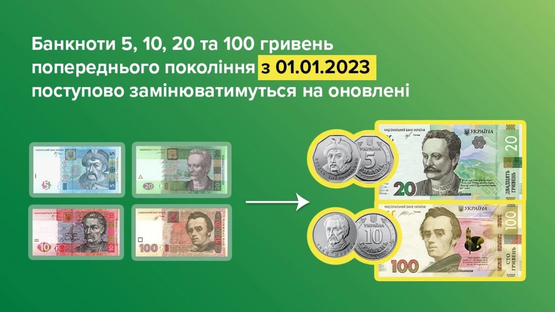 Нацбанк поступово вилучатиме банкноти номіналом 5,10, 20 та 100 грн старого зразка