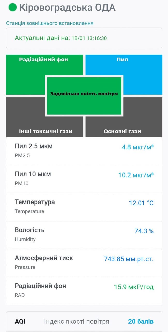Ключові показники стану повітря в Кропивницькому можна відстежувати в режимі реального часу
