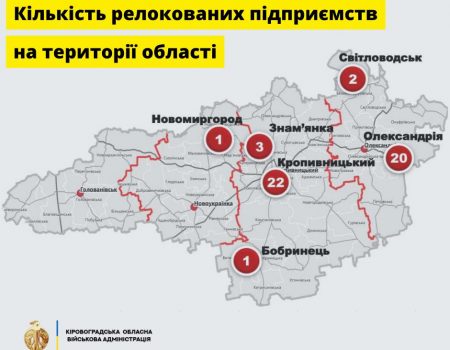 На Кіровоградщину з початку війни переїхало 49 підприємств