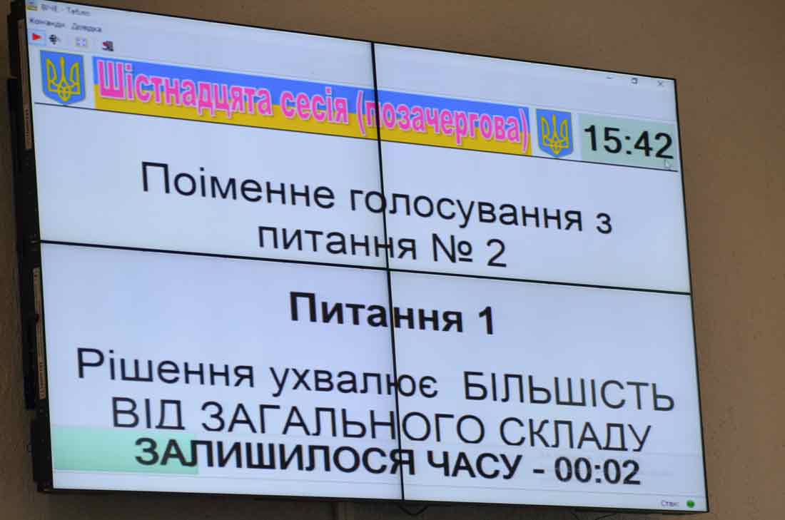 Поіменне голосування з питання №2
