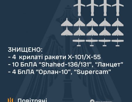 Нічна ворожа атака минула без наслідків для Кіровоградщини