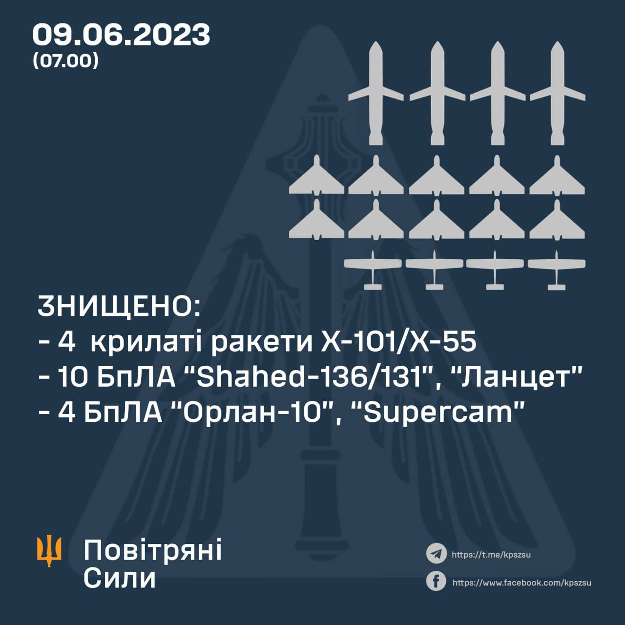 Нічна ворожа атака минула без наслідків для Кіровоградщини