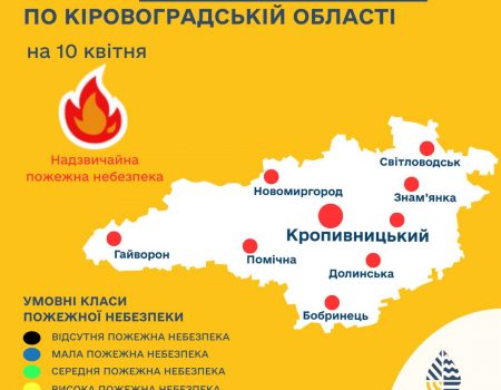 Синоптики попередили про надзвичайну пожежну небезпеку на Кіровоградщині