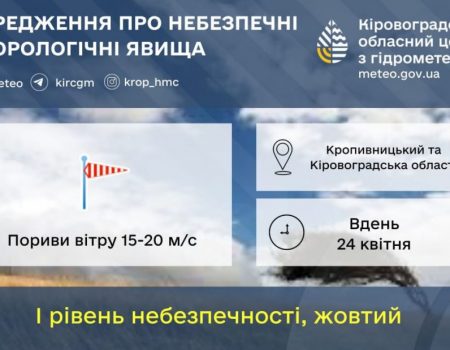 Синоптики попередили про небезпечні погодні явища на Кіровоградщині у середу