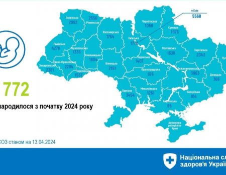 Кіровоградщина – серед областей з найменшою народжуваністю. ІНФОГРАФІКА