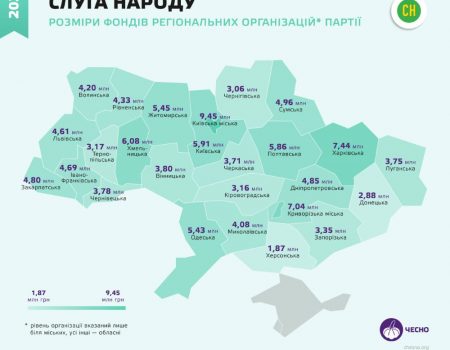 Скільки минулого року витратили коштів осередки парламентських партій на Кіровоградщині