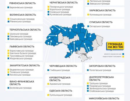 Громада із Кіровоградщини серед фіналістів конкурсу “Громада на всі 100”