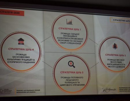 Виконком підтримав Стратегію розвитку Кропивницького, проєкт якої коштував понад 700 тисяч гривень