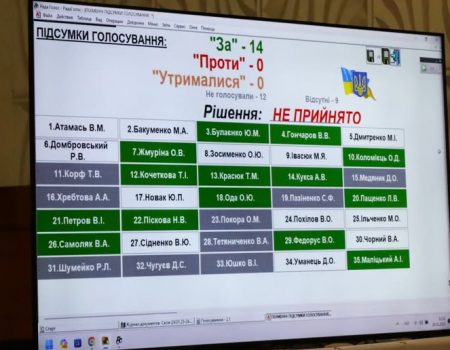 На Кіровоградщині світловодські депутати зібралися прийняти бюджет на 2025 рік, але не змогли