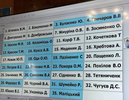 У Світловодську на Кіровоградщині вдруге з початку року не вдалося прийняти бюджет громади на нинішній рік