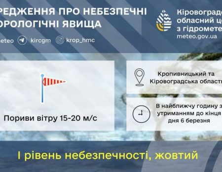 Синоптики Кіровоградщини передали штормове попередження