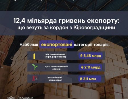 На Кіровоградщині до квітня наступного року закрили на ремонт міст у селі Куколівка